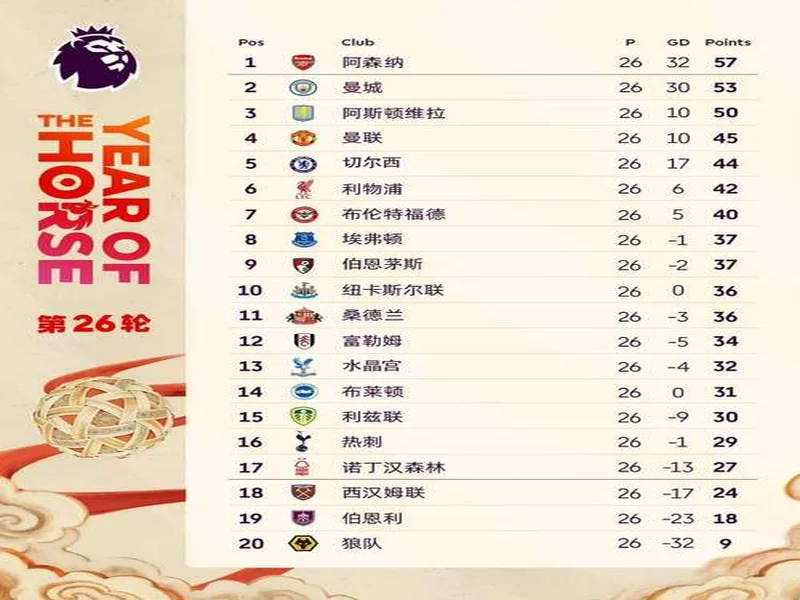 25 26赛季观察：阿森纳领跑却连丢数分，这是又要崩盘？